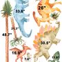 Watercolor Dinosaurs Wall Decal Sticker