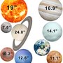 Système solaire Soleil et planètes Stickers muraux Sticker